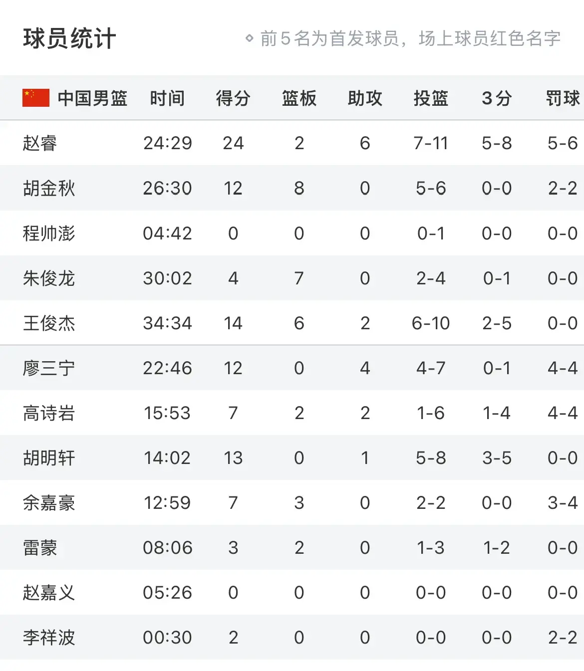 msn, 带对了