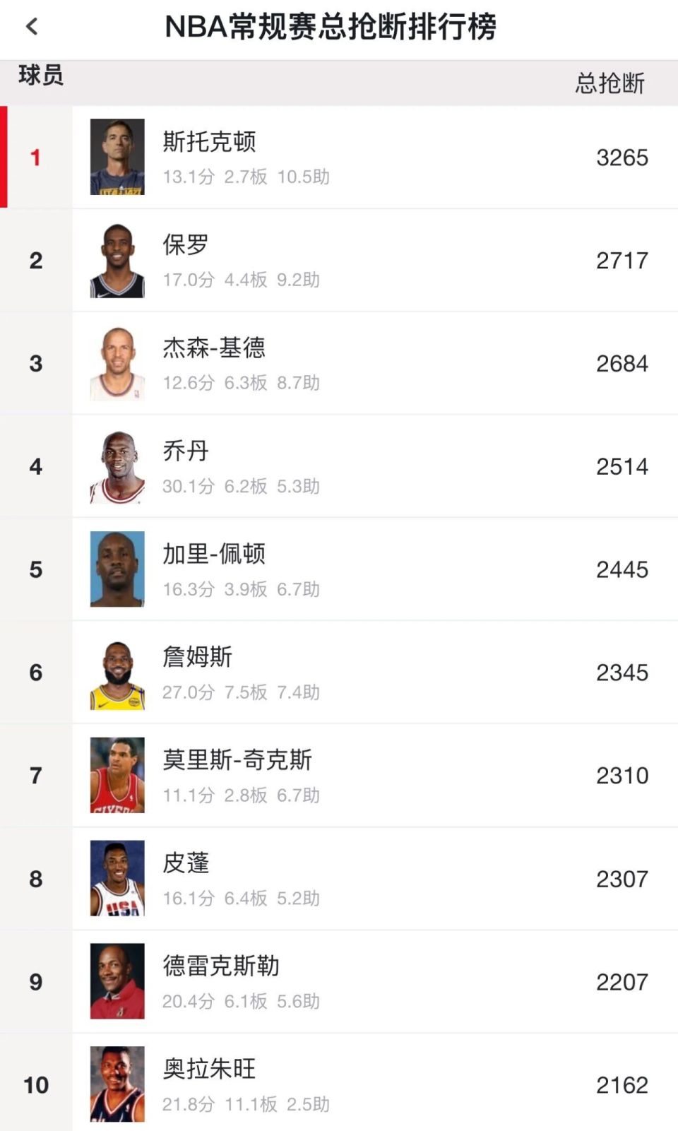 inews, RSjPs, 年加盟尼克 inews, RSjPs, 年加盟尼克